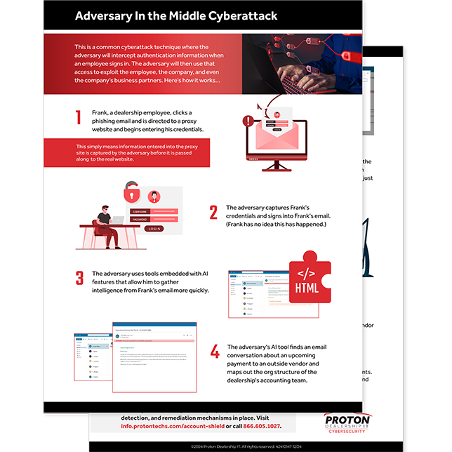 Info graphic of cyberattack problems and process
